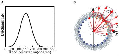 A Bionic Spatial Cognition Model and Method for Robots Based on the Hippocampus Mechanism